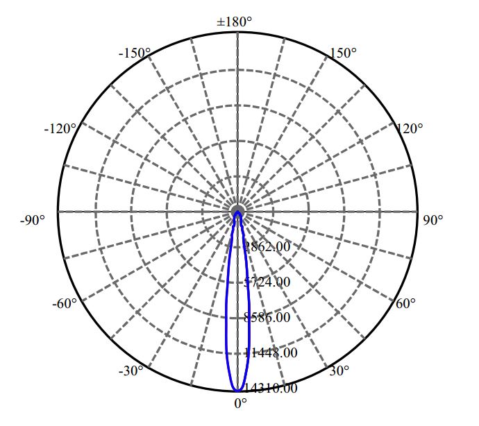 Nata Lighting Company Limited - OSRAM OPTO SLE G7 15MM 3-2042-M